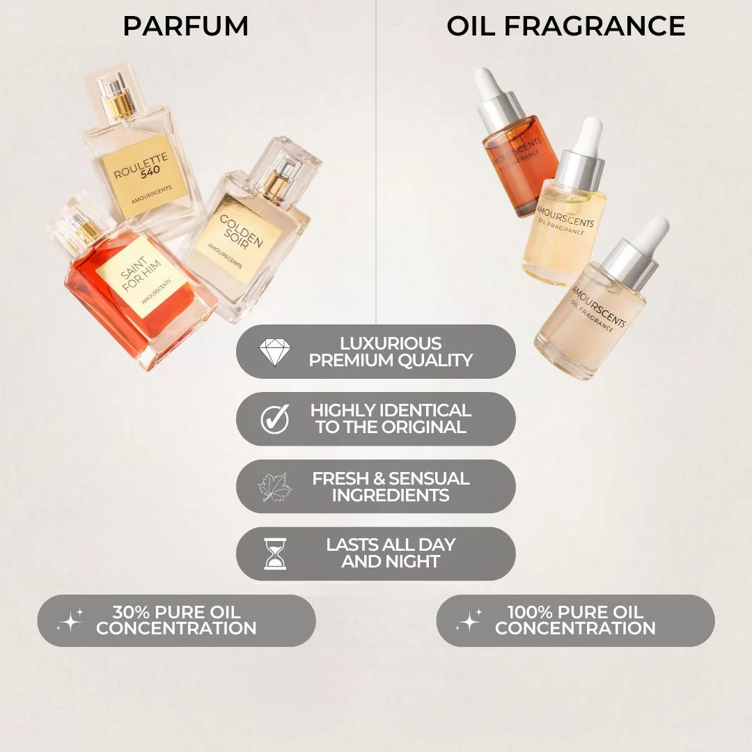 The Perfume & Oil Fragrance Gift Set - Image 3