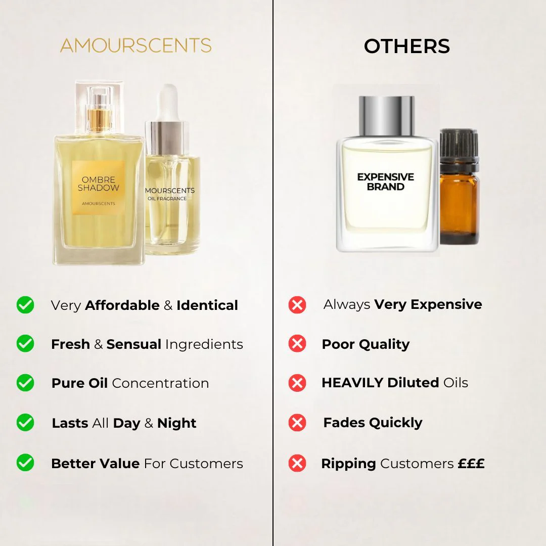 The Perfume & Oil Fragrance Gift Set - Image 4