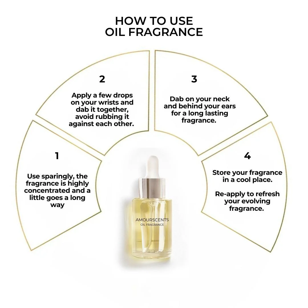 The Perfume & Oil Fragrance Gift Set - Image 7